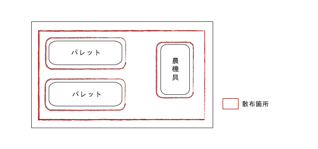 鼠どろぼう散布剤散布場所例